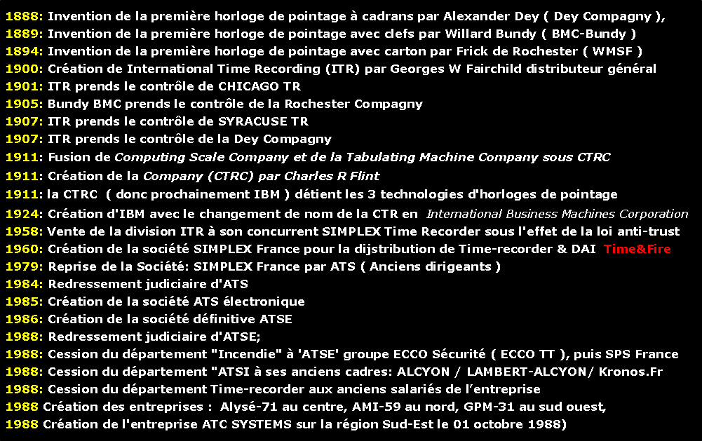 Evolution des pointeuses de Dey à IBM et Simplex jusqu'à ATC Systems