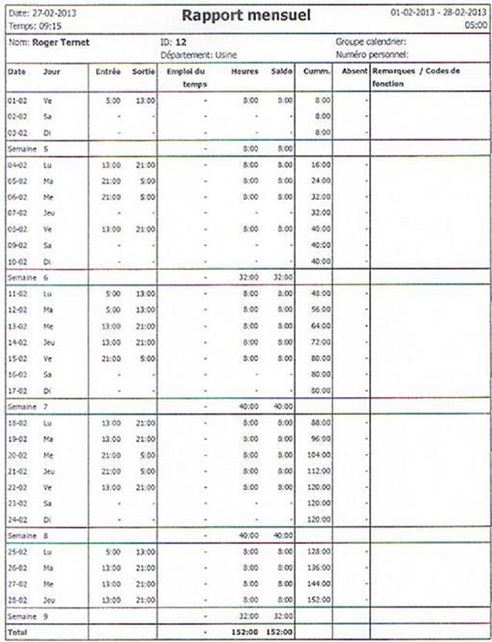 Rapport mensuel de pointage du logiciel Time Manager d'ATC Systems